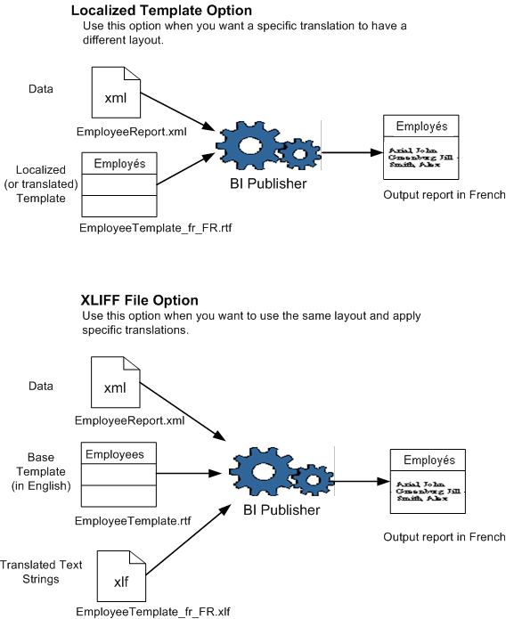 the picture is described in the document text