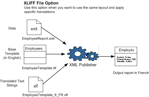 the picture is described in the document text